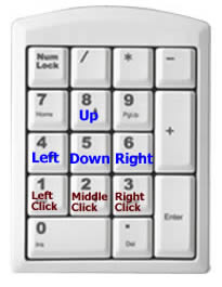 mouse button shortcuts pc premiere